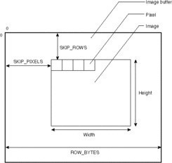 c avançado guia do usuário