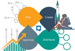 MARKETING PLAN - da preparação a implantação