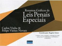 Resumos Gráficos de Leis Penais Especiais
