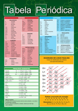 Tabela periódica: versão atualizada