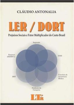LER/DORT: Prejuízos sociais e fator multiplicador do custo Brasil