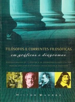 Filósofos e Correntes Filosóficas em Gráficos e Diagramas
