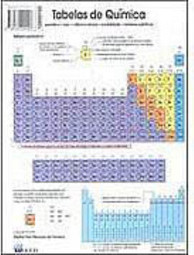 Tabelas de Química: Periódica, Nox, Cátions e Ânios...