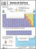 Tabelas de Química: Periódica, Nox, Cátions e Ânios...