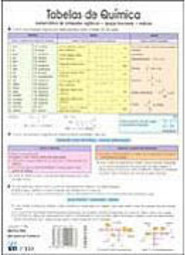 Tabela de Química: Nomenclatura, Compostos Orgânicos