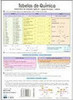 Tabela de Química: Nomenclatura, Compostos Orgânicos