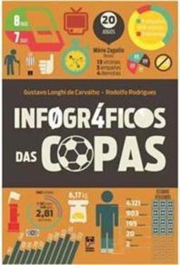 Infográficos das Copas