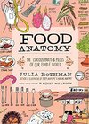 Food Anatomy: The Curious Parts & Pieces of Our Edible World 