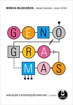 GENOGRAMAS