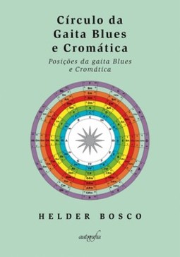Círculo da gaita Blues e Cromática: posições da gaita Blues e Cromática