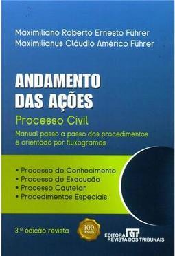 Andamento das Ações