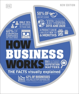 How Business Works: The Facts Visually Explained