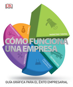 Como Funciona una Empresa: Guía Gráfica Para el Éxito Empresarial