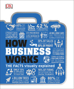 How Business Works: The Facts Visually Explained