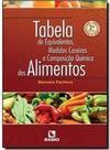Tabela de equivalentes, medidas caseiras e composição química dos alimentos