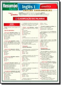 Resumao - Ingles 1: Gramatica