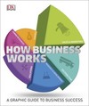 How Business Works: The Facts Simply Explained